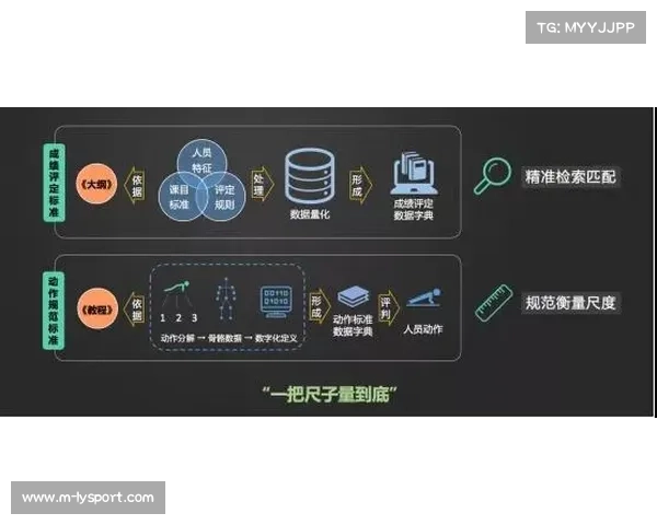 体育赛事预测模型应用人工智能，数据分析提升结果准确性