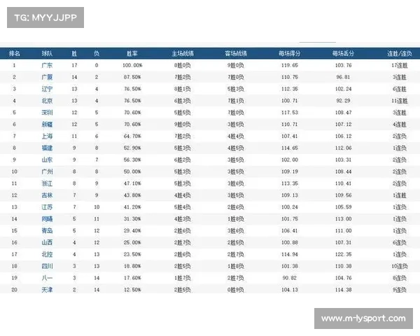 弗赖堡连胜势头延续,积分榜升至中游 弗赖堡连胜势头延续,积分榜升至中游