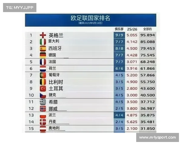 观点：赛程密集下的球员疲劳，是英超欧战成绩下滑的主因吗？